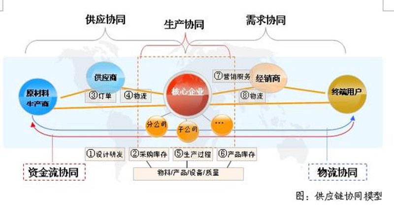 货物进出口行业动态解析