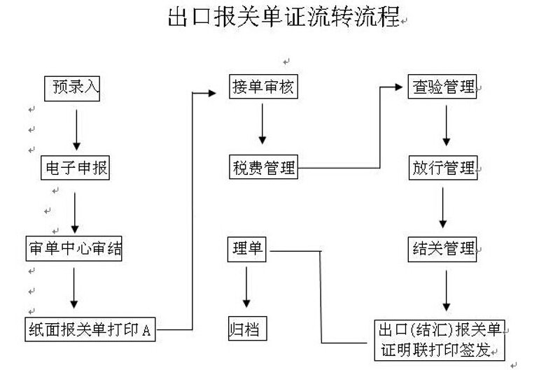 国际贸易新潮涌动：机遇与挑战并存